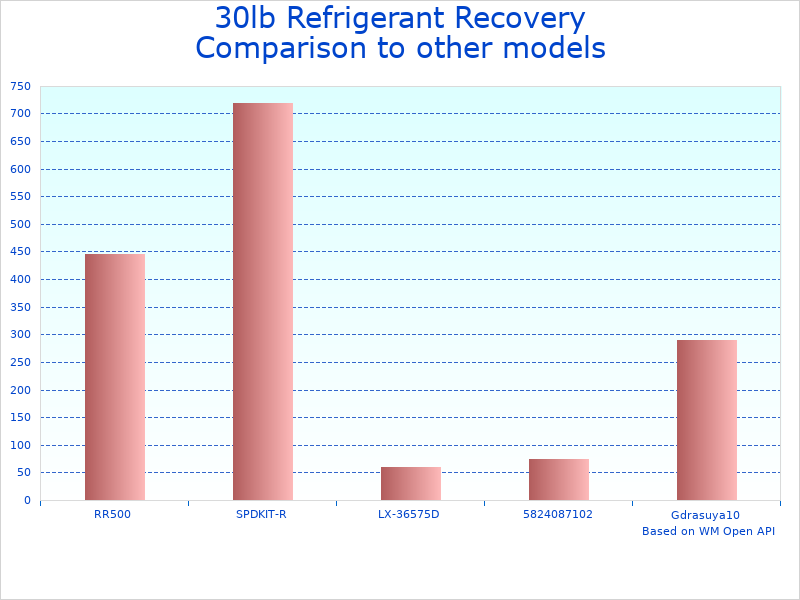 Compare 30lb Recovery Tank with Float Switch to similar products