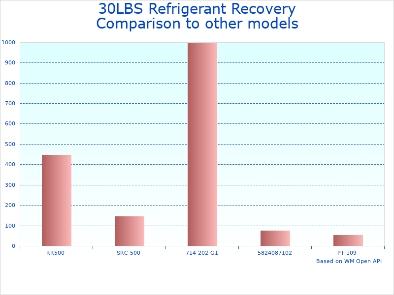 Compare Float Switch Recovery Tank to similar products