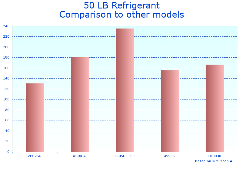 Compare 50 LB Freon Recovery Tank to similar products