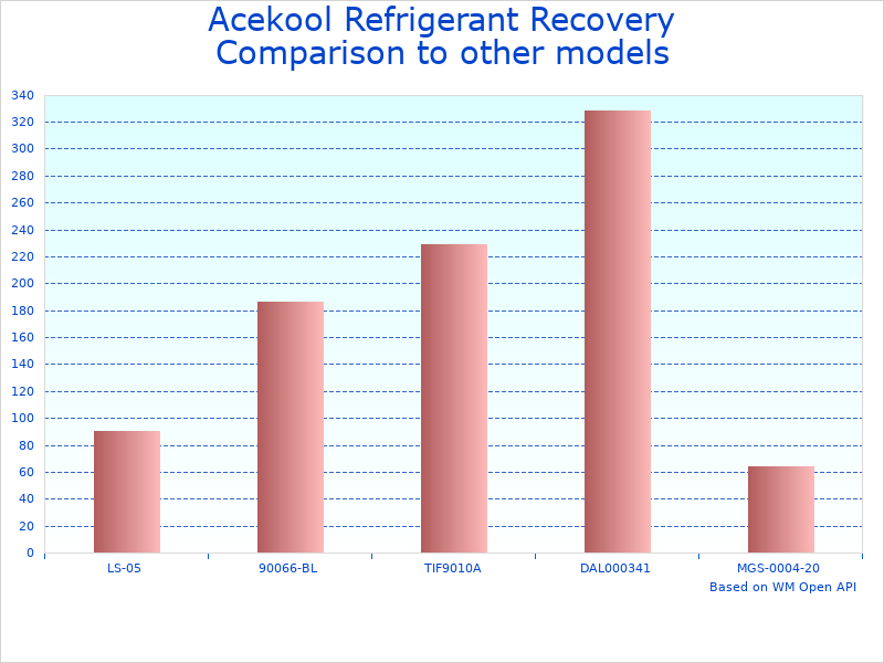 Compare Refrigerant Recycling Machine 110V to similar products