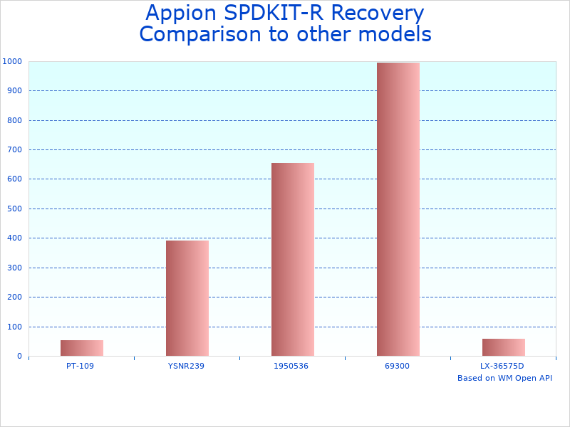 Compare SPDKIT-R Refrigerant Recovery Kit to similar products