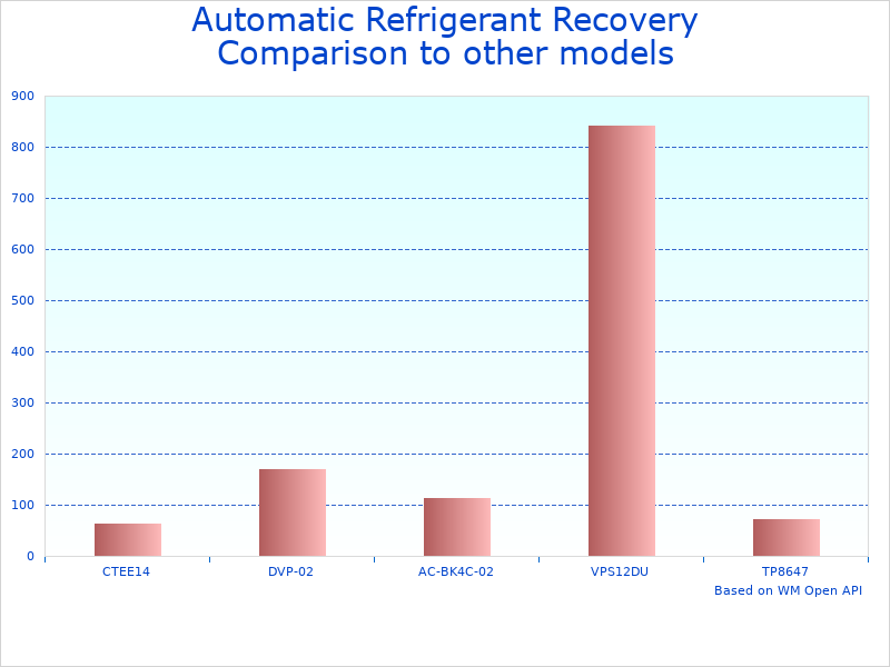 Compare Refrigerant A/C Recovery Machine JHSFY-033158 to similar products