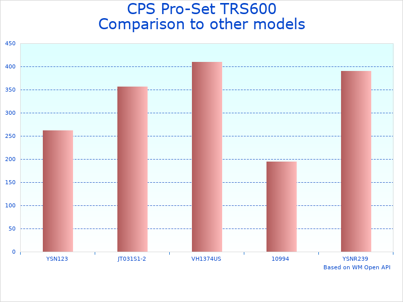 Compare Oil-Less Twin Cylinder Recovery Unit to similar products