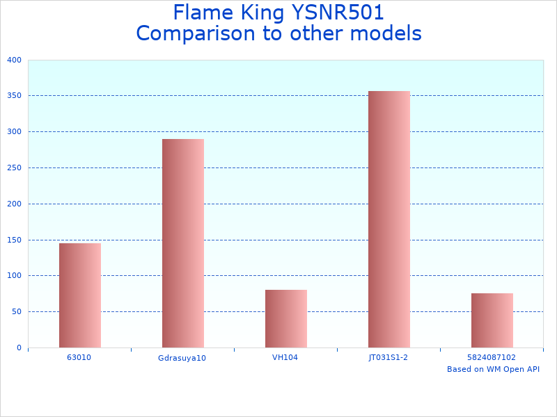 Compare YSNR123 Refrigerant Recovery Cylinder Tank to similar products