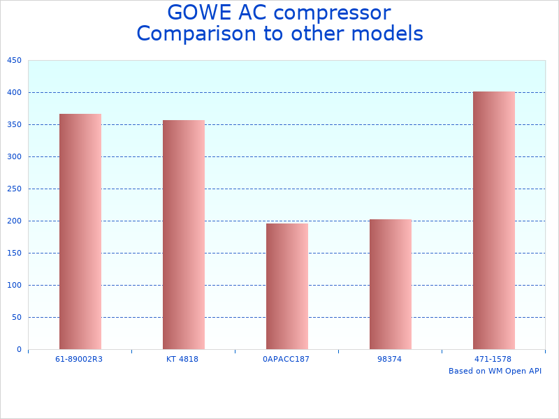 Compare High Efficiency Refrigerant Machine Model to similar products