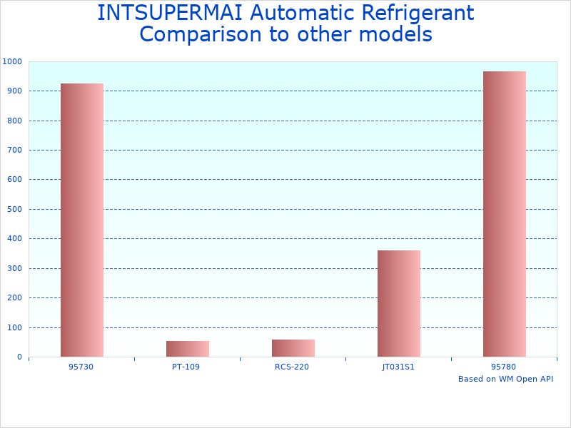 Compare Automotive Refrigerant Filling Machine to similar products