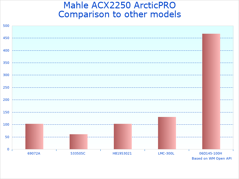 Compare R1234yf AC Recovery Machine by Mahle to similar products