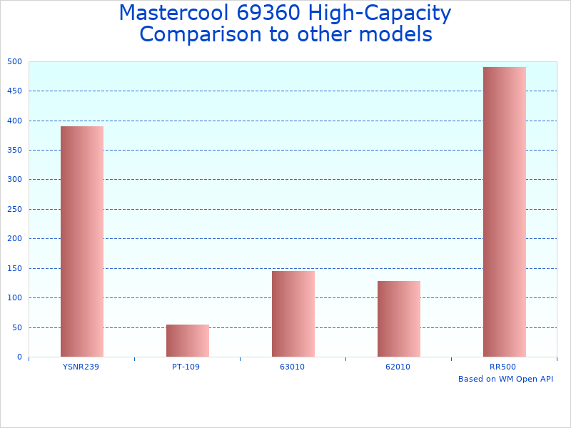 Compare High-Capacity Refrigerant Recovery Machine to similar products