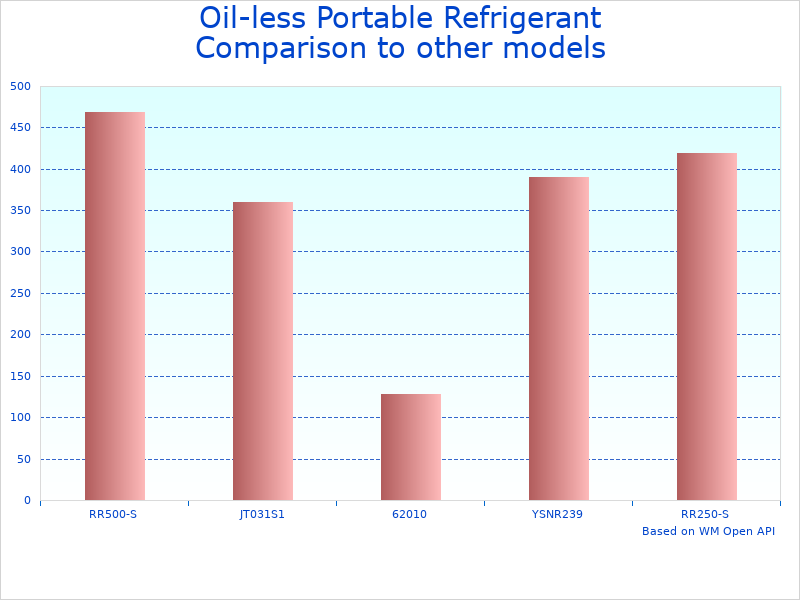 Compare Portable Refrigerant Recovery KZRR to similar products