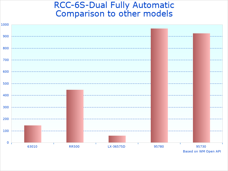 Compare RCC-6S-Dual Dual Cylinder Recovery System to similar products