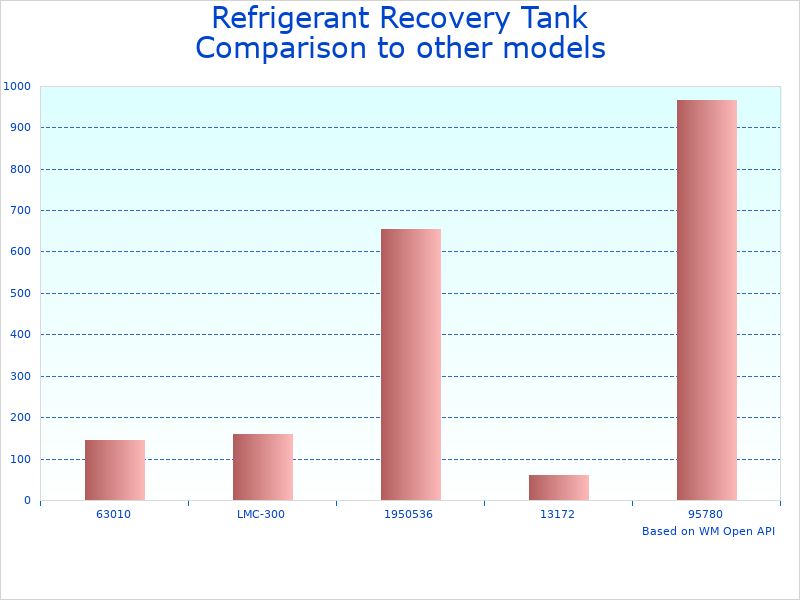 Compare 50LB Refrigerant Recovery Cylinder Tank to similar products