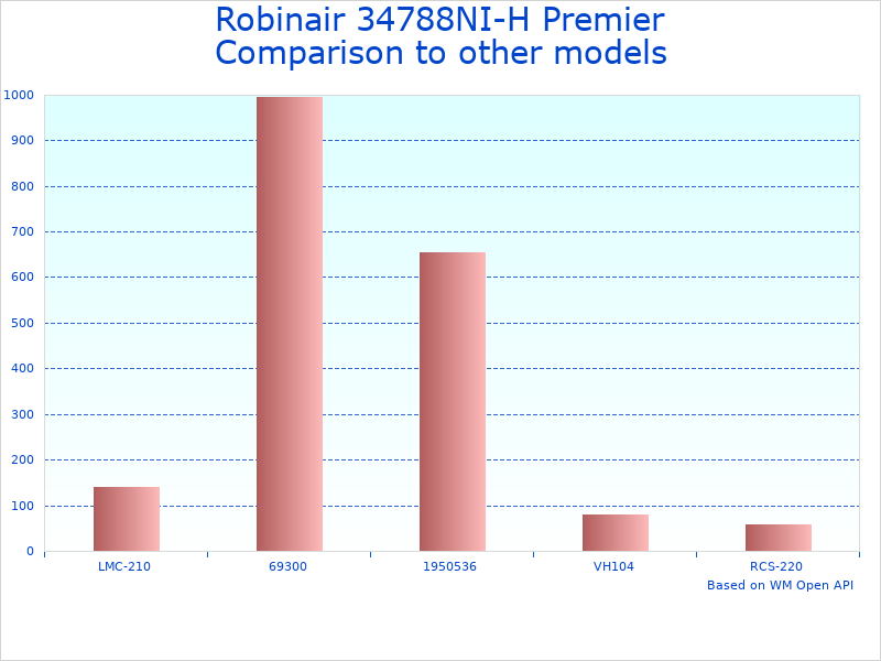 Compare R-134A Refrigerant Recovery Unit to similar products