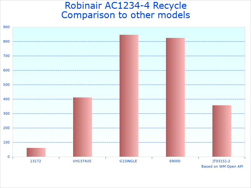 Compare Refrigerant Recharge Machine for Auto A/C to similar products