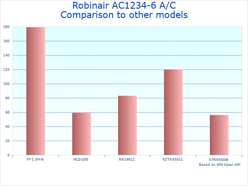 Compare AC1234-6 A/C Recovery Machine to similar products