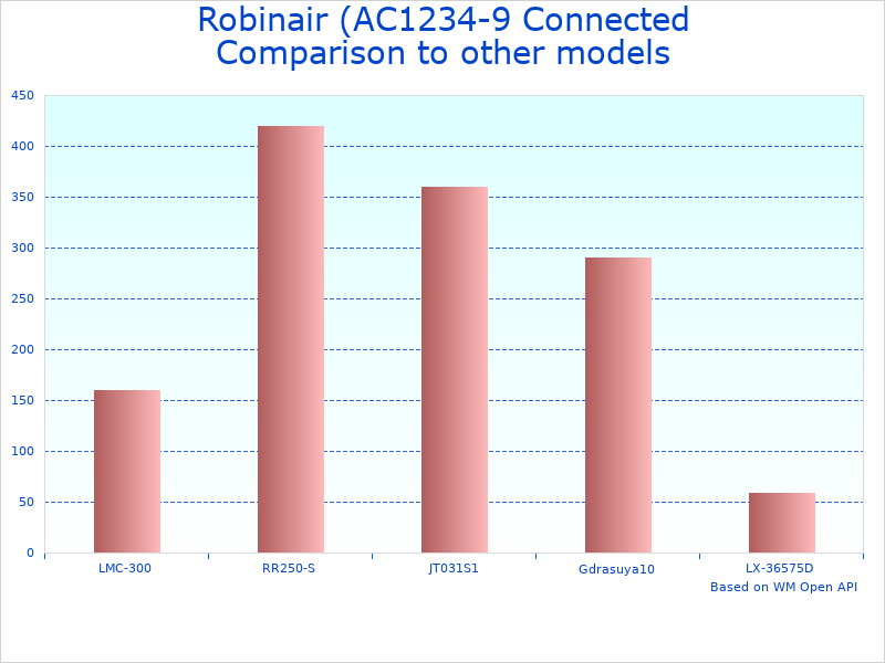 Compare Refrigerant Recovery Tool AC1234-9 to similar products