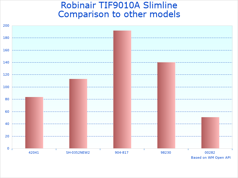 Compare Refrigerant Scale for Automotive Use to similar products