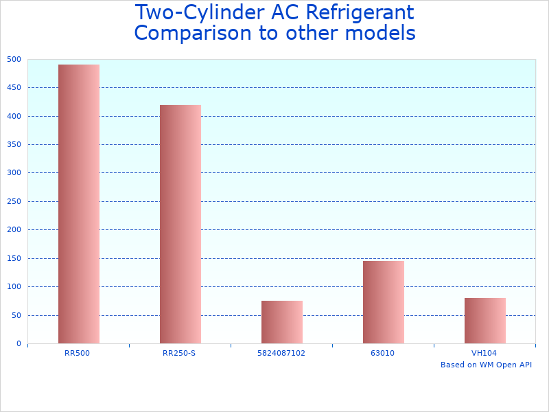 Compare Two-Cylinder Refrigerant Recovery Tool to similar products