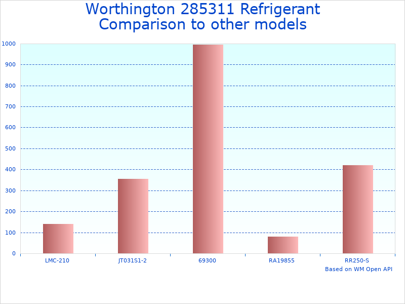 Compare 30 lb Refrigerant Recovery Tank to similar products