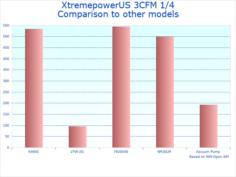 Compare XtremepowerUS 71097 Vacuum Pump to similar products