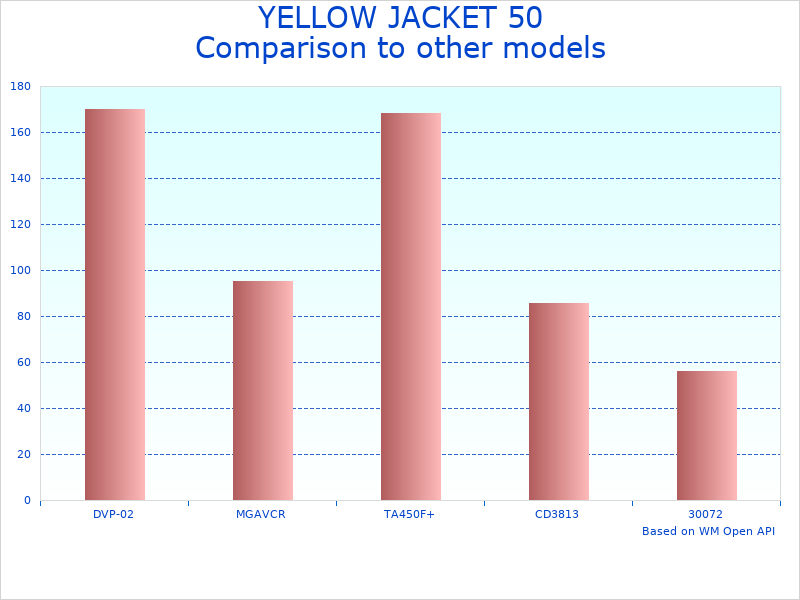 Compare 50 LB Refrigerant Tank by YELLOW JACKET to similar products